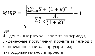 Формула MIRR (Modified Internal Rate of Return)