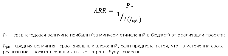 Формула расчета коэффициента эффективности инвестиций (Account Rate of Return, ARR)