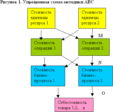 Схема АВС методики